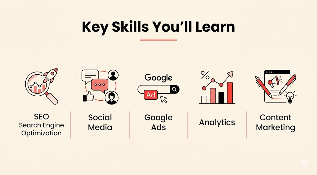 Best Digital Marketing Course in Mumbai